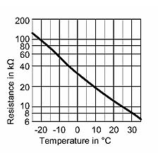 vm vitodens 25 kw combi sen outdoor graph.jpg